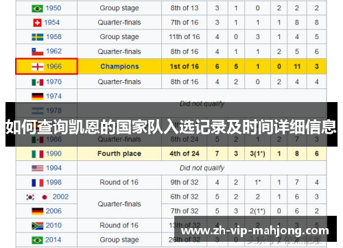 如何查询凯恩的国家队入选记录及时间详细信息 如何查询凯恩的国家队入选记录及时间详细信息