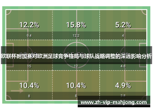 欧联杯附加赛对欧洲足球竞争格局与球队战略调整的深远影响分析
