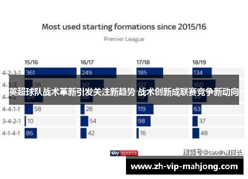 英超球队战术革新引发关注新趋势 战术创新成联赛竞争新动向