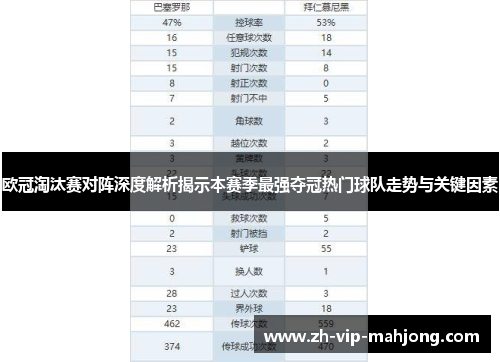 欧冠淘汰赛对阵深度解析揭示本赛季最强夺冠热门球队走势与关键因素