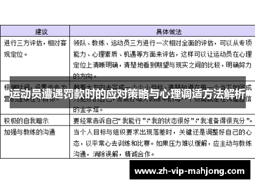 运动员遭遇罚款时的应对策略与心理调适方法解析 运动员遭遇罚款时的应对策略与心理调适方法解析