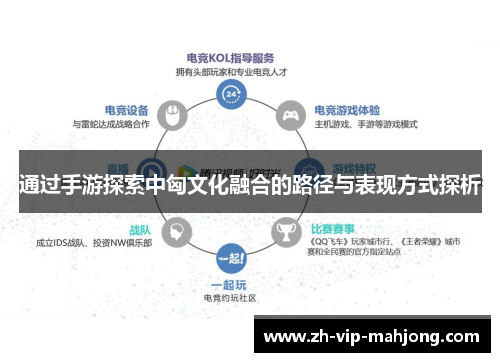 通过手游探索中匈文化融合的路径与表现方式探析